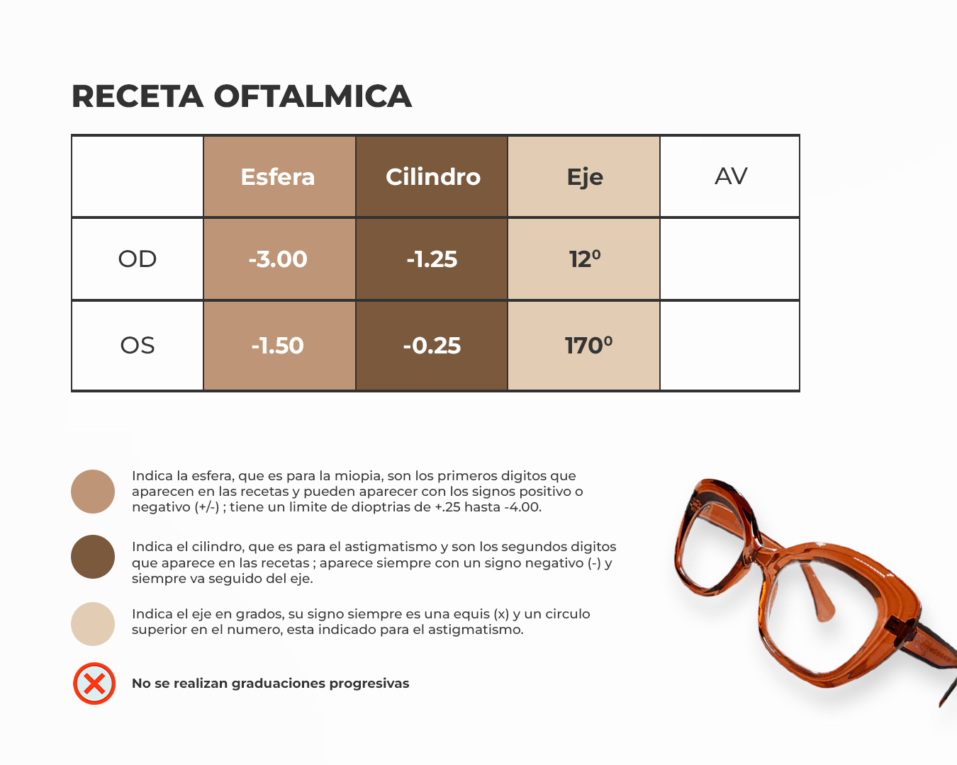 Guía para llenar tu receta